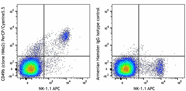 PerCP/Cyanine5.5 anti-mouse CD49b