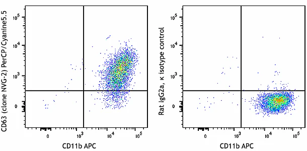 PerCP/Cyanine5.5 anti-mouse CD63