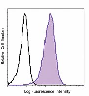 PerCP/Cyanine5.5 anti-mouse CD63 - Image 2