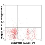 PerCP/Cyanine5.5 anti-mouse CD93 (AA4.1, early B lineage) - Image 2