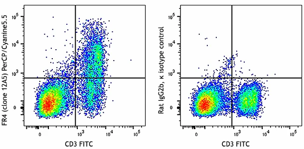 PerCP/Cyanine5.5 anti-mouse FR4 (Folate Receptor 4)