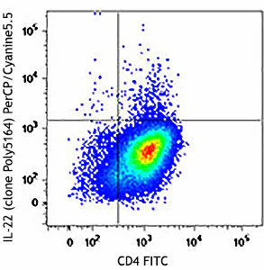 PerCP/Cyanine5.5 anti-mouse IL-22