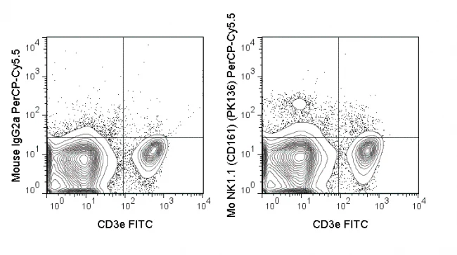 PerCP-Cyanine5.5 Anti-Mouse NK1.1 (CD161) (PK136)