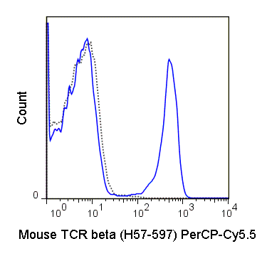 PerCP-Cyanine5.5 Anti-Mouse TCR beta (H57-597)