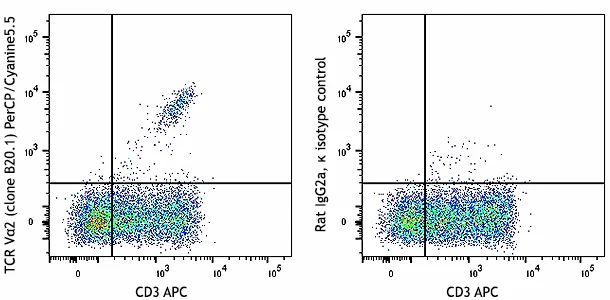 PerCP/Cyanine5.5 anti-mouse TCR Vα2