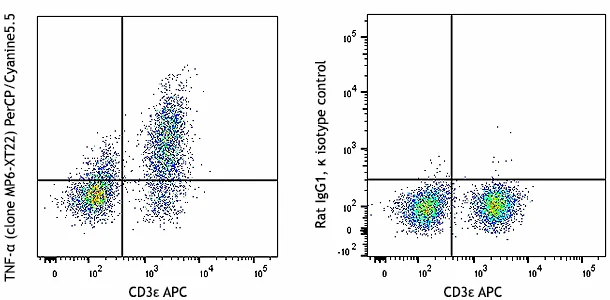 PerCP/Cyanine5.5 anti-mouse TNF-α