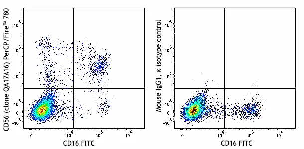 PerCP/Fire⢠780 anti-human CD56 (NCAM) Recombinant