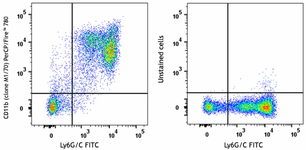 PerCP/Fire™ 780 anti-mouse/human CD11b