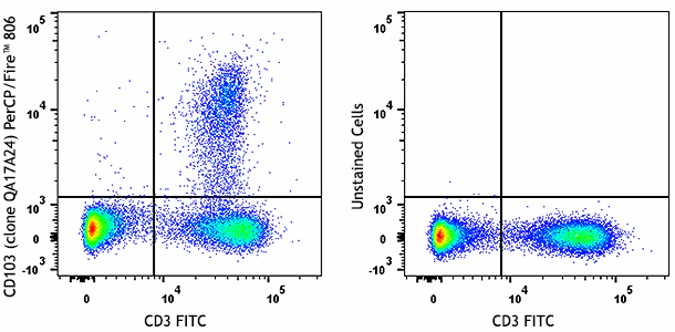 PerCP/Fire™ 806 anti-mouse CD103 Recombinant