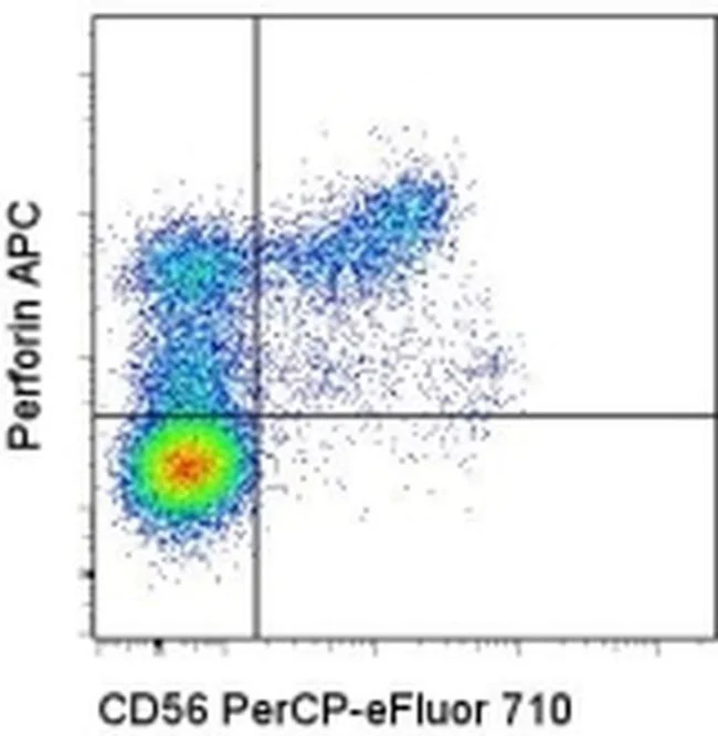 Perforin Monoclonal Antibody (dG9 (delta G9)), APC, eBioscience