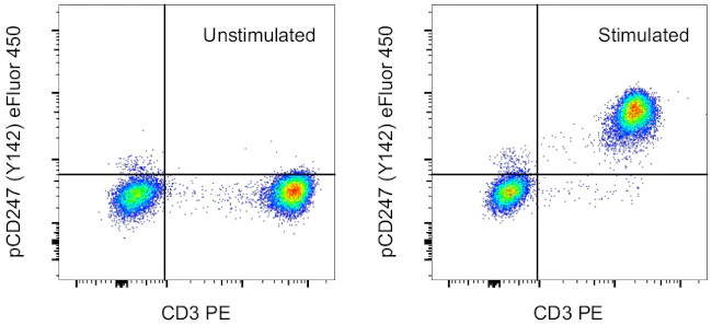 Phospho-CD247 (CD3 zeta) (Tyr142) Monoclonal Antibody (3ZBR4S), eFluor 450, eBioscience