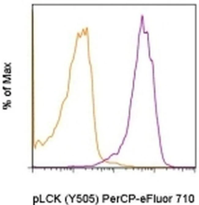 Phospho-LCK (Tyr505) Monoclonal Antibody (SRRCHA), PerCP-eFluor 710, eBioscience