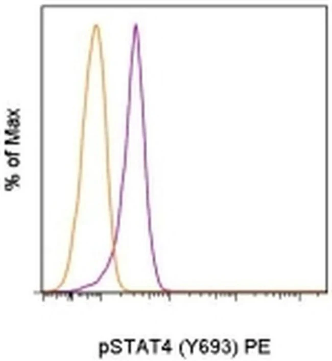 Phospho-STAT4 (Tyr693) Monoclonal Antibody (4LURPIE), PE, eBioscience