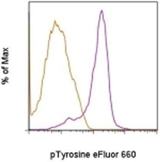 phospho-Tyrosine Monoclonal Antibody (pY20), eFluor 660, eBioscience
