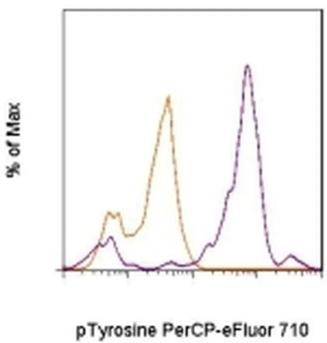 phospho-Tyrosine Monoclonal Antibody (pY20), PerCP-eFluor 710, eBioscience