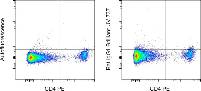 Rat IgG1 kappa Isotype Control (eBRG1), Brilliant Ultra Violet™ 737