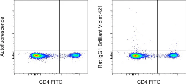 Rat IgG1 kappa Isotype Control (eBRG1), Brilliant Violet 421, eBioscience