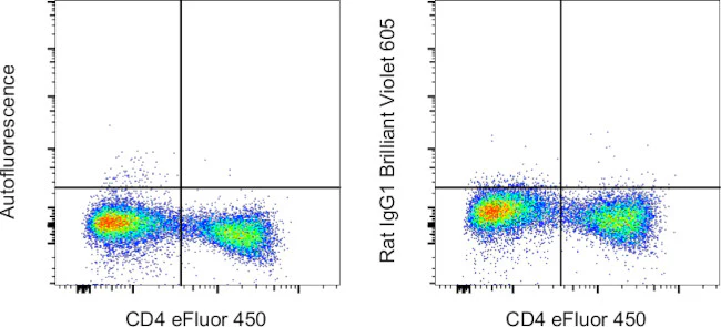 Rat IgG1 kappa Isotype Control (eBRG1), Brilliant Violet 605, eBioscience