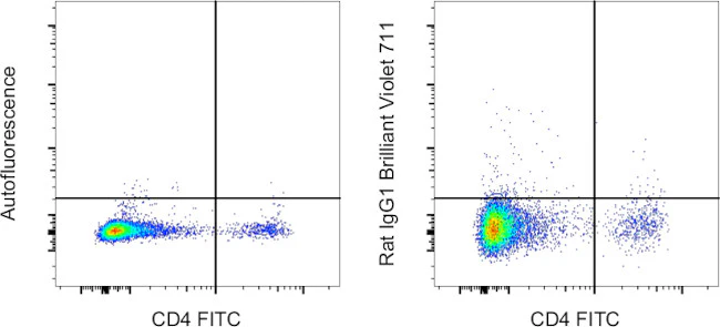 Rat IgG1 kappa Isotype Control (eBRG1), Brilliant Violet 711, eBioscience