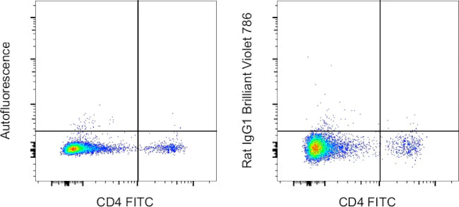 Rat IgG1 kappa Isotype Control (eBRG1), Brilliant Violet 786, eBioscience