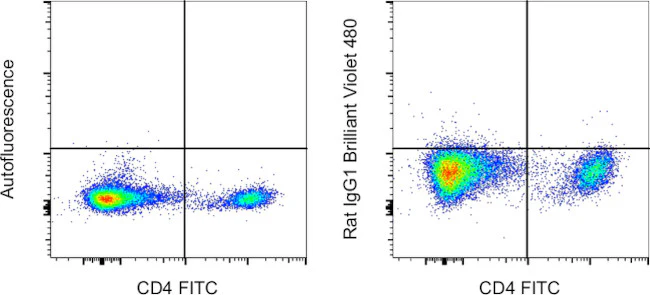 Rat IgG1 kappa Isotype Control (eBRG1), Brilliant Violet™ 480, eBioscience™