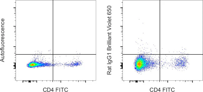 Rat IgG1 kappa Isotype Control (eBRG1), Brilliant Violet™ 650, eBioscience™