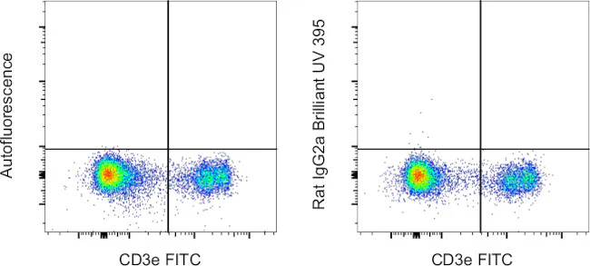 Rat IgG2a kappa Isotype Control (eBR2a), Brilliant Ultra Violet 395, eBioscience