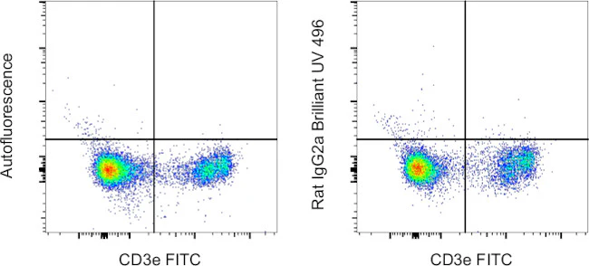 Rat IgG2a kappa Isotype Control (eBR2a), Brilliant Ultra Violet 496, eBioscience