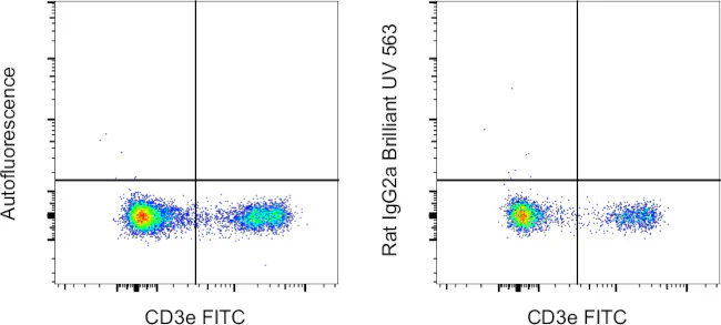 Rat IgG2a kappa Isotype Control (eBR2a), Brilliant Ultra Violet 563, eBioscience