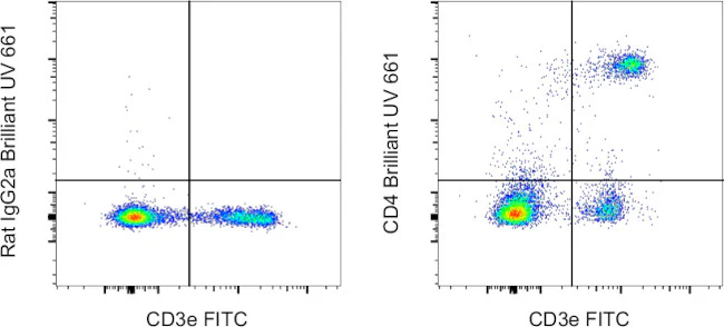 Rat IgG2a kappa Isotype Control (eBR2a), Brilliant Ultra Violet 661, eBioscience
