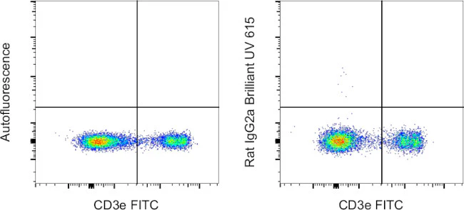 Rat IgG2a kappa Isotype Control (eBR2a), Brilliant Ultra Violet™ 615, eBioscience™