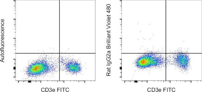 Rat IgG2a kappa Isotype Control (eBR2a), Brilliant Violet 480, eBioscience