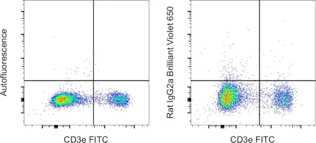 Rat IgG2a kappa Isotype Control (eBR2a), Brilliant Violet 650, eBioscience