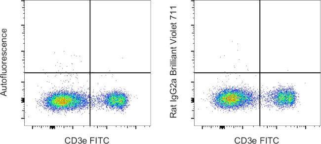 Rat IgG2a kappa Isotype Control (eBR2a), Brilliant Violet 711, eBioscience