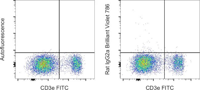 Rat IgG2a kappa Isotype Control (eBR2a), Brilliant Violet 786, eBioscience