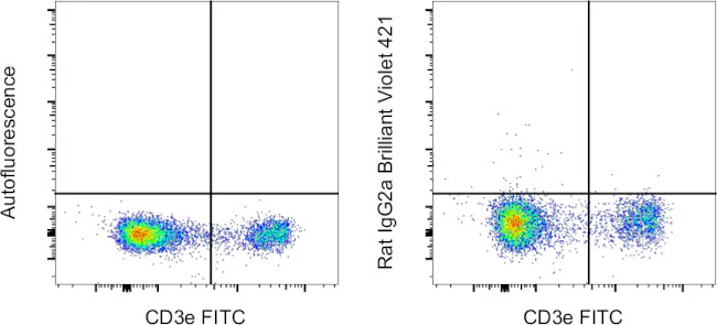 Rat IgG2a kappa Isotype Control (eBR2a), Brilliant Violet™ 421, eBioscience™