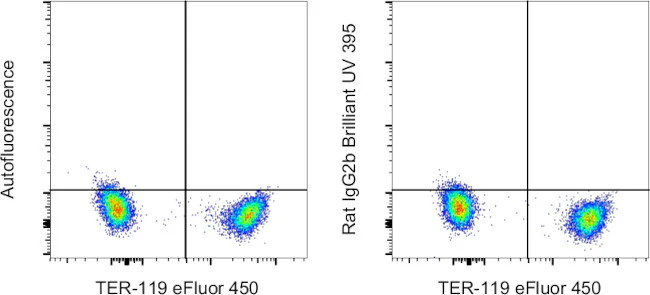 Rat IgG2b kappa Isotype Control (eB149/10H5), Brilliant Ultra Violet 395, eBioscience