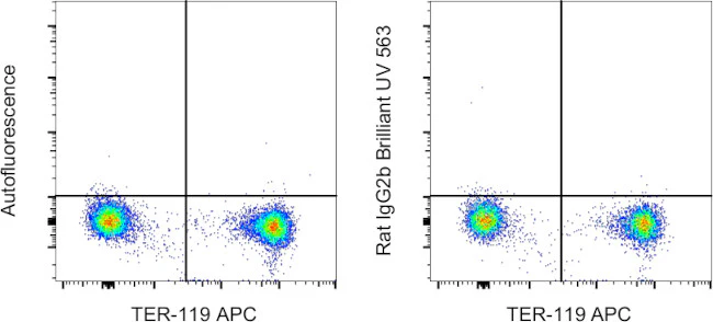 Rat IgG2b kappa Isotype Control (eB149/10H5), Brilliant Ultra Violet 563, eBioscience