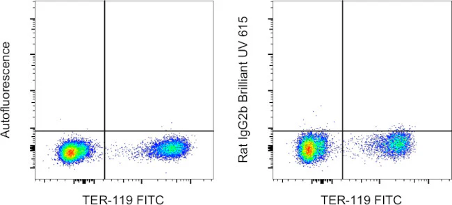 Rat IgG2b kappa Isotype Control (eB149/10H5), Brilliant Ultra Violet 615, eBioscience