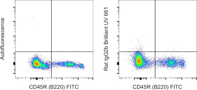 Rat IgG2b kappa Isotype Control (eB149/10H5), Brilliant Ultra Violet 661, eBioscience
