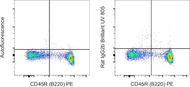 Rat IgG2b kappa Isotype Control (eB149/10H5), Brilliant Ultra Violet 805, eBioscience