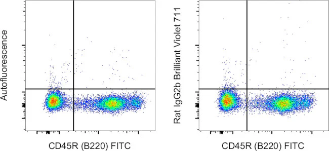 Rat IgG2b kappa Isotype Control (eB149/10H5), Brilliant Violet™ 711, eBioscience™