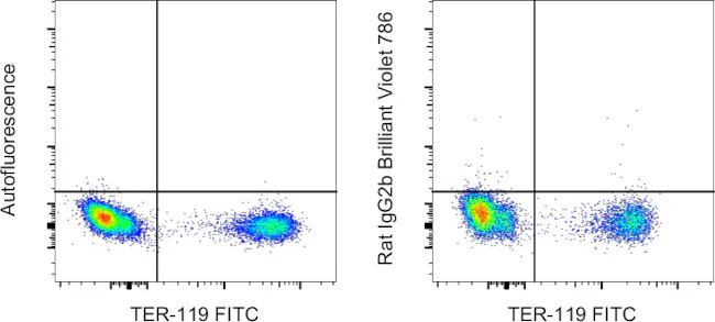 Rat IgG2b kappa Isotype Control (eB149/10H5), Brilliant Violet™ 786, eBioscience™