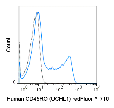 redFluor™ 710 Anti-Human CD45RO (UCHL1)