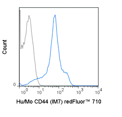 redFluor™ 710 Anti-Human/Mouse CD44 (IM7)