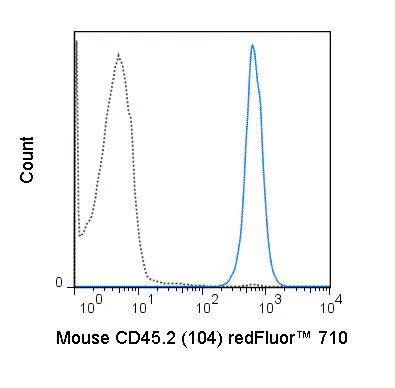 redFluor™ 710 Anti-Mouse CD45.2 (104)