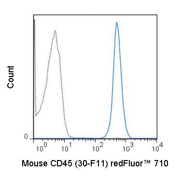 redFluor™ 710 Anti-Mouse CD45 (30-F11)