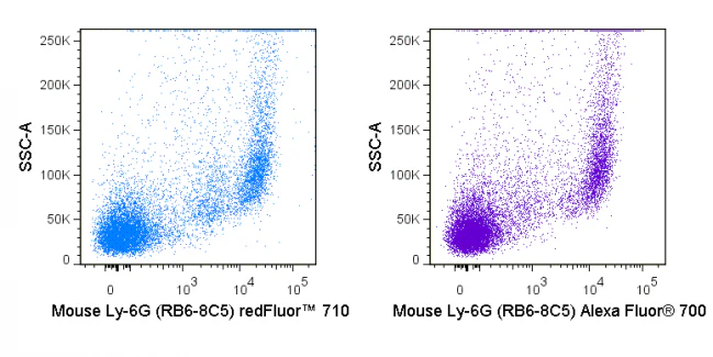 redFluor™ 710 Anti-Mouse Ly-6G/Ly-6C (Gr-1) (RB6-8C5)
