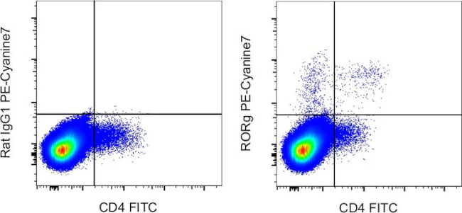 ROR gamma (t) Monoclonal Antibody (B2D), PE-Cyanine7, eBioscience