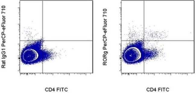 ROR gamma (t) Monoclonal Antibody (B2D), PerCP-eFluor 710, eBioscience